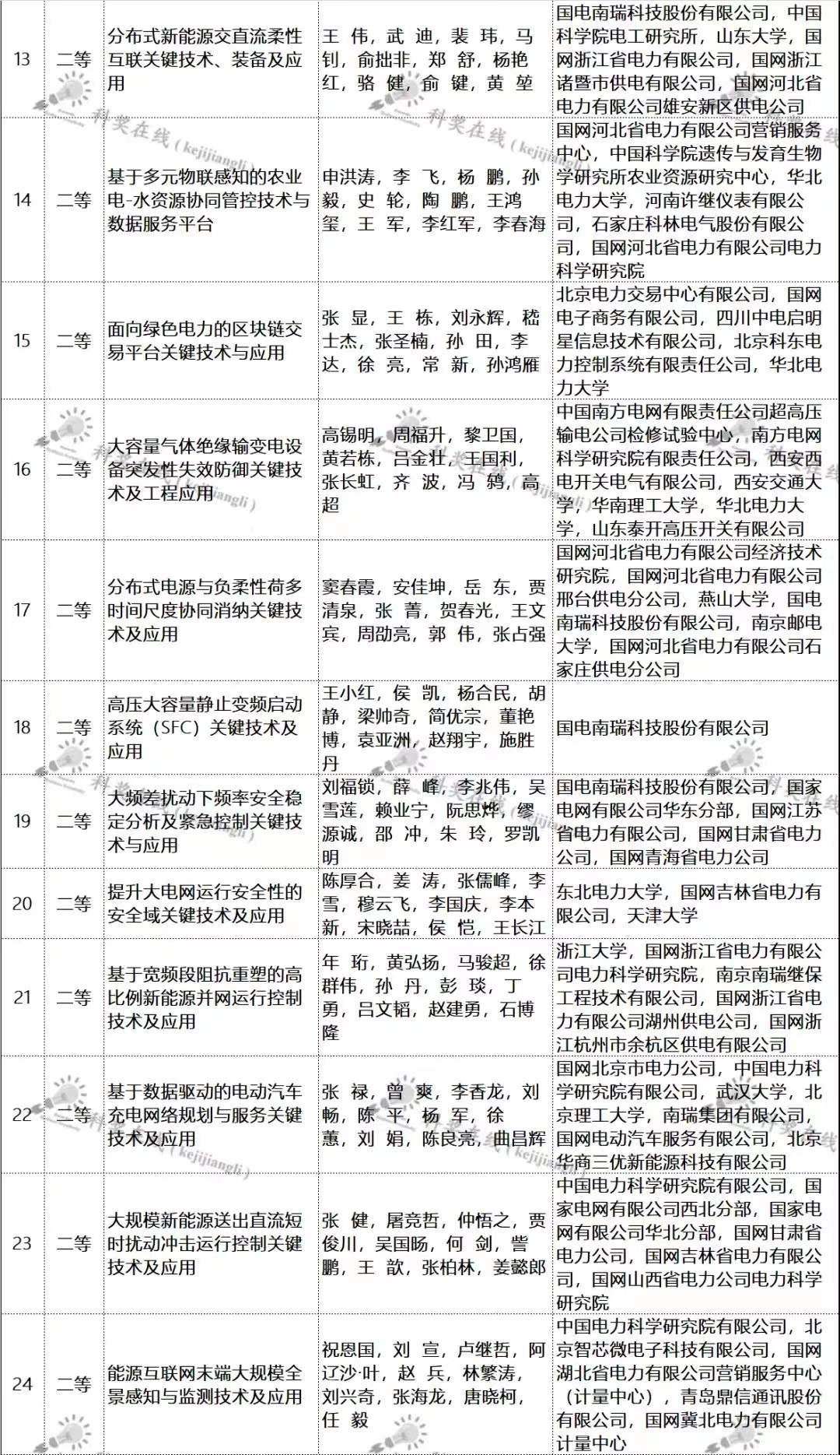 ��һ�˶���(B-Sports)�ٷ���վ-B����