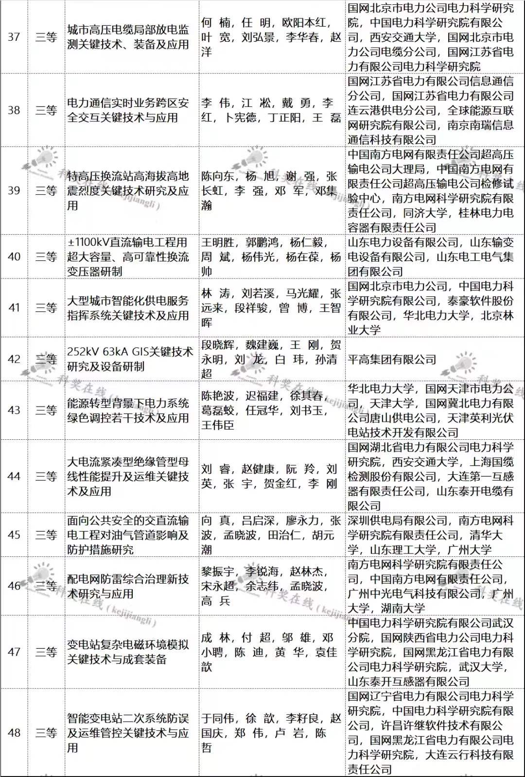 ��һ�˶���(B-Sports)�ٷ���վ-B����